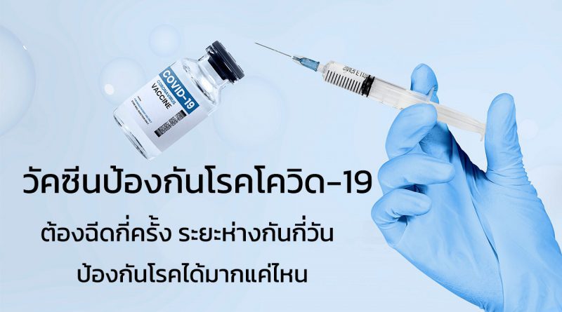 วัคซีนป้องกันโรคโควิด-19