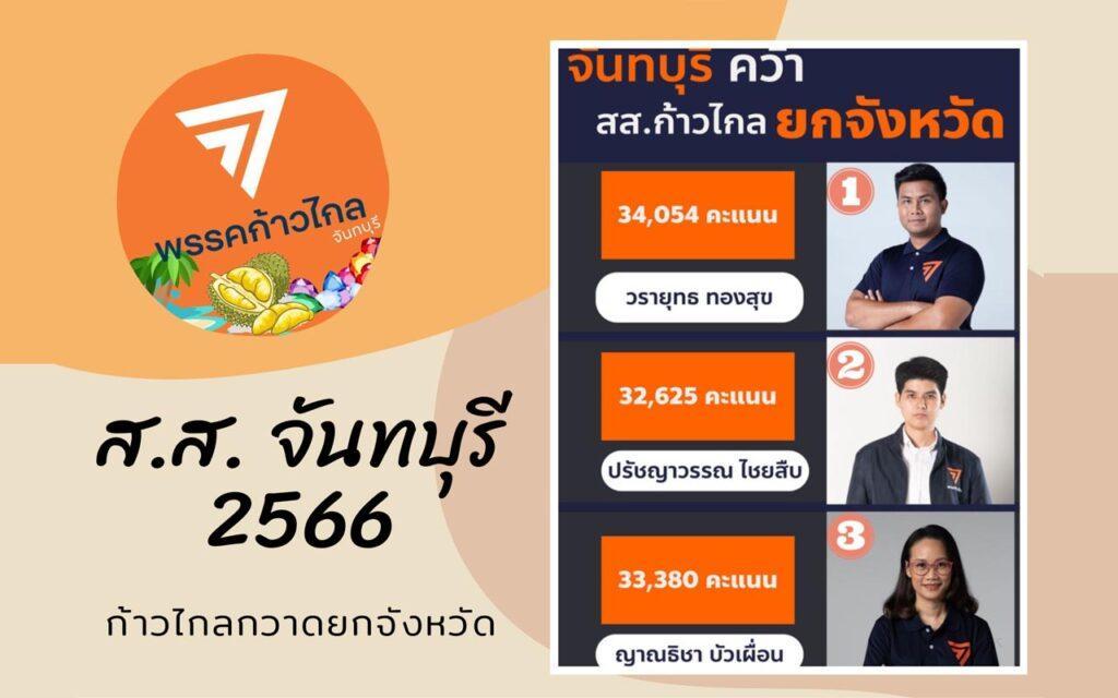 พรรคก้าวไกล