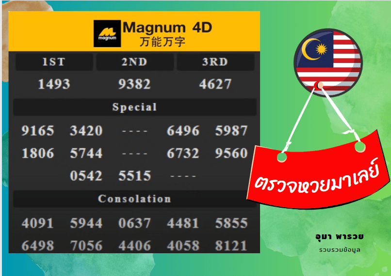 แนวทางหวยมาเลย์